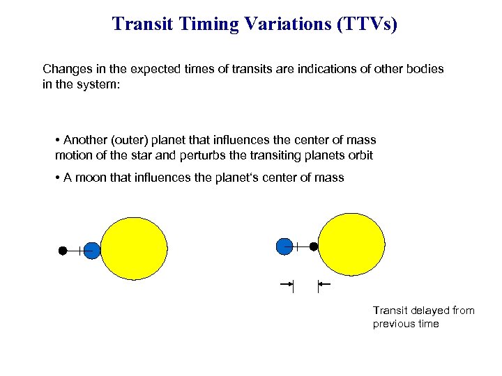 Transit Timing Variations (TTVs) Changes in the expected times of transits are indications of