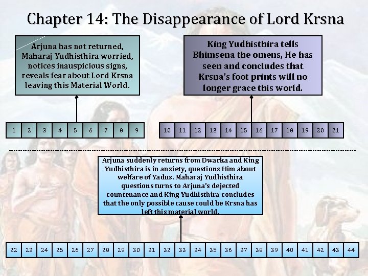 Chapter 14: The Disappearance of Lord Krsna King Yudhisthira tells Bhimsena the omens, He