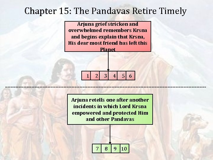 Chapter 15: The Pandavas Retire Timely Arjuna grief stricken and overwhelmed remembers Krsna and