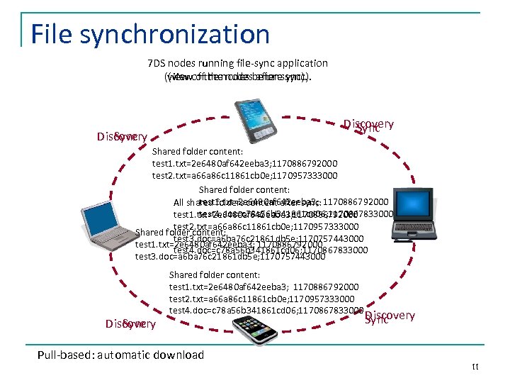 File synchronization 7 DS nodes running file-sync application (view of the nodes beforesync). (view