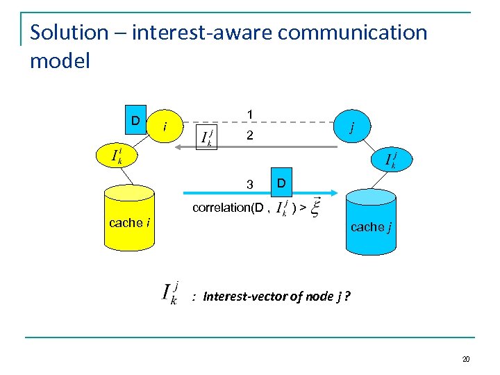 Solution – interest-aware communication model D i 1 j 2 3 correlation(D , D