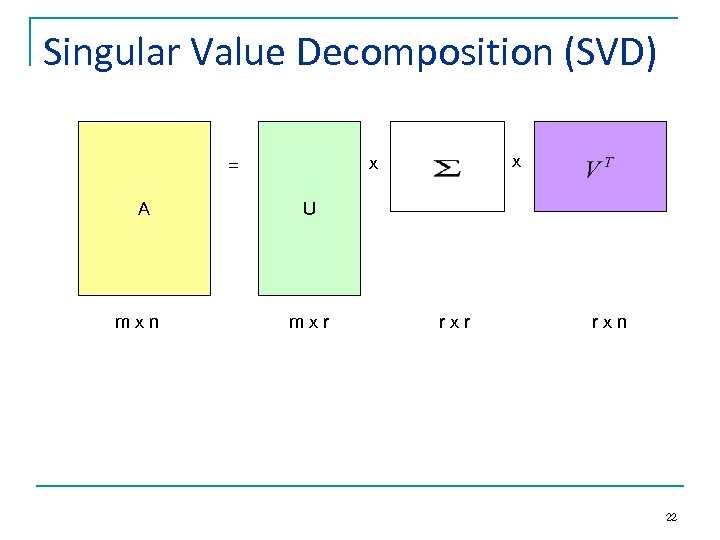Singular Value Decomposition (SVD) A mxn x x = U mxr rxn 22 