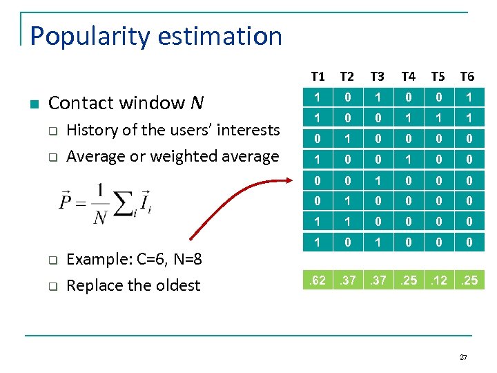 Popularity estimation T 1 n q q Example: C=6, N=8 Replace the oldest T