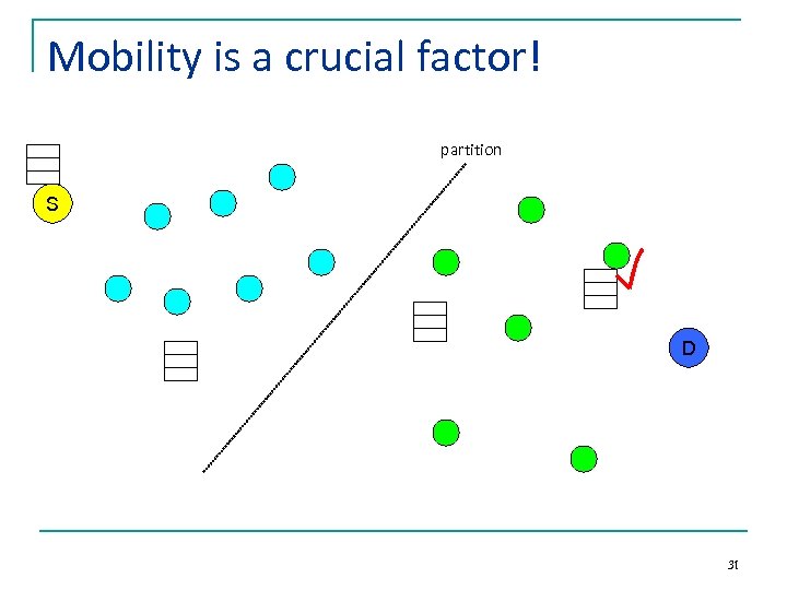 Mobility is a crucial factor! partition S D 31 