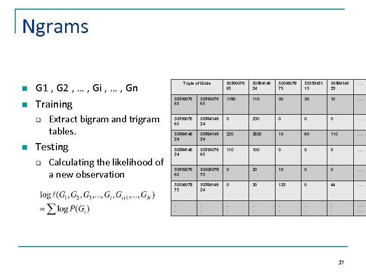 Ngrams n n G 1 , G 2 , … , Gi , …