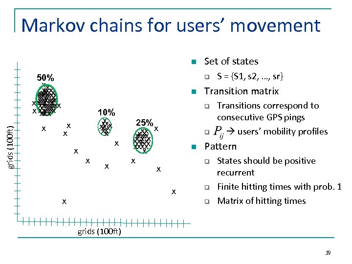 Markov chains for users’ movement n grids (100 ft) 50% xx x xxxxx xxxx