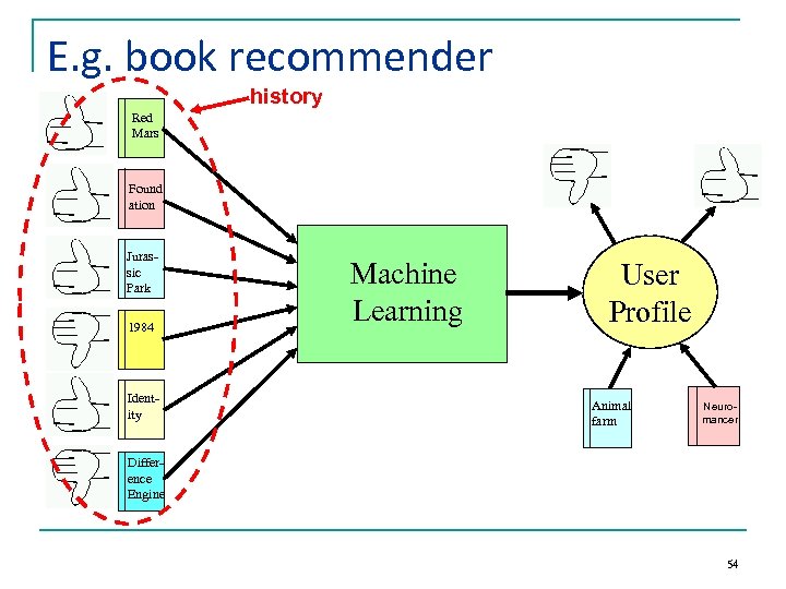E. g. book recommender history Red Mars Found ation Jurassic Park 1984 Identity Machine