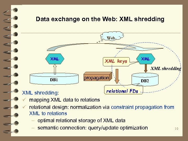 Data exchange on the Web: XML shredding Web XML keys XML shredding DB 1