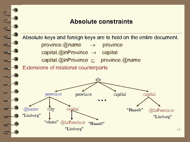 Absolute constraints Absolute keys and foreign keys are to hold on the entire document.