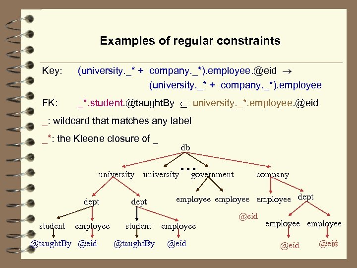 Examples of regular constraints Key: (university. _* + company. _*). employee. @eid (university. _*