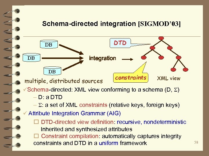 Schema-directed integration [SIGMOD’ 03] DTD DB integration DB DB multiple, distributed sources constraints XML