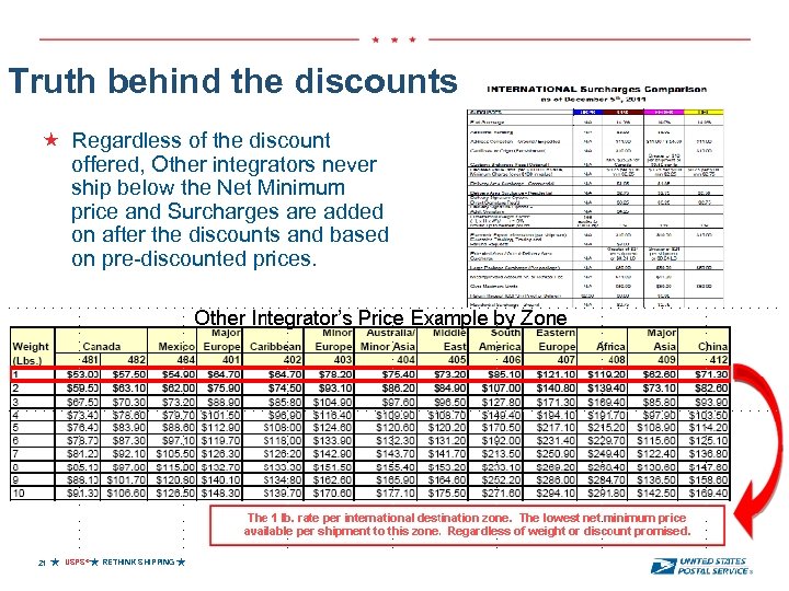 Truth behind the discounts Regardless of the discount offered, Other integrators never ship below