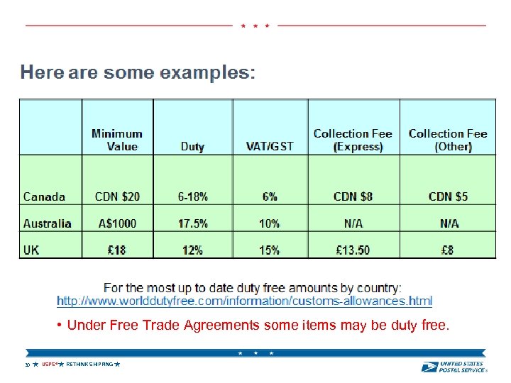  • Under Free Trade Agreements some items may be duty free. 30 USPS