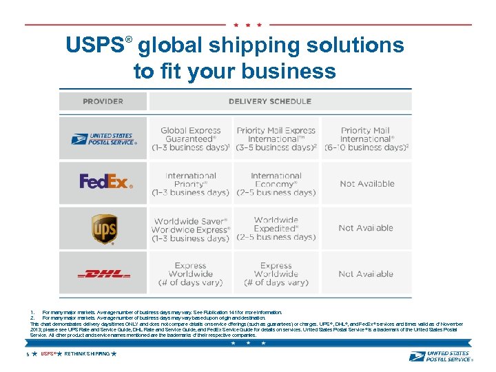 USPS global shipping solutions to fit your business ® 1. 2. For many major