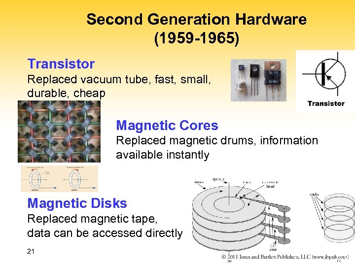 Second Generation Hardware (1959 -1965) Transistor Replaced vacuum tube, fast, small, durable, cheap Magnetic
