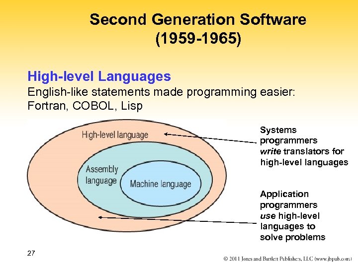 Second Generation Software (1959 -1965) High-level Languages English-like statements made programming easier: Fortran, COBOL,