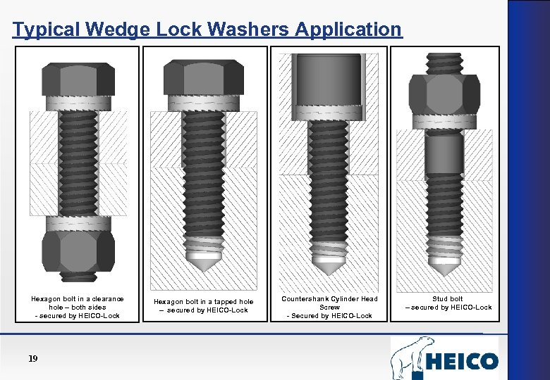 Typical Wedge Lock Washers Application Hexagon bolt in a clearance hole – both sides