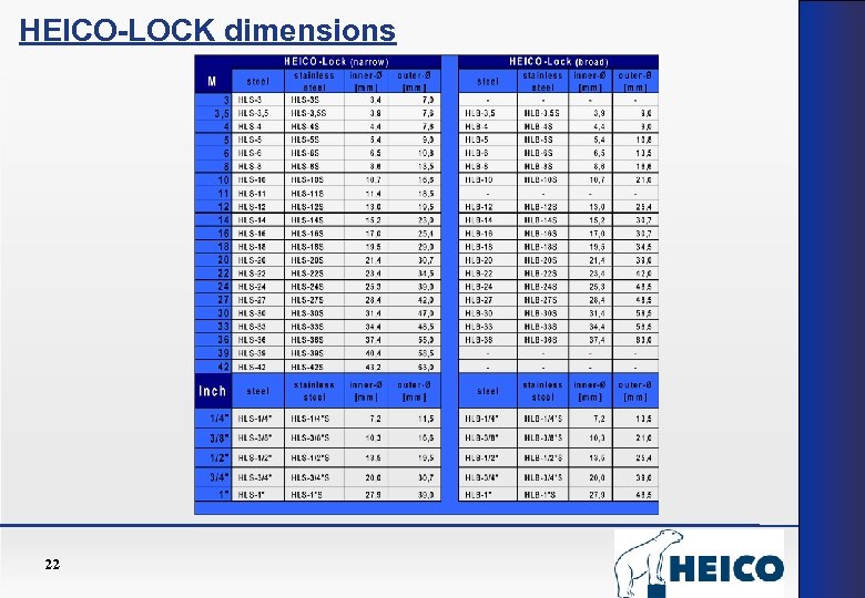 HEICO-LOCK dimensions 22 