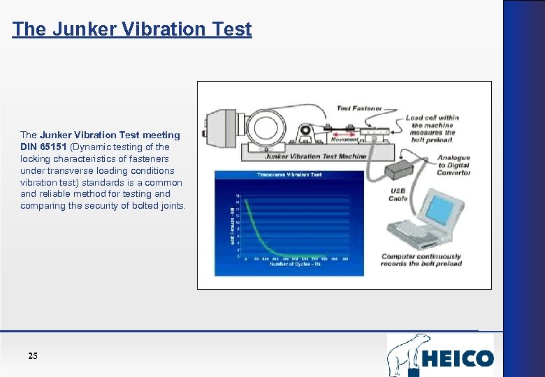 The Junker Vibration Test meeting DIN 65151 (Dynamic testing of the locking characteristics of