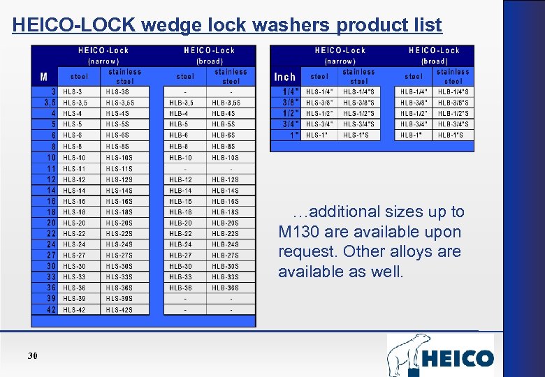 HEICO-LOCK wedge lock washers product list …additional sizes up to M 130 are available
