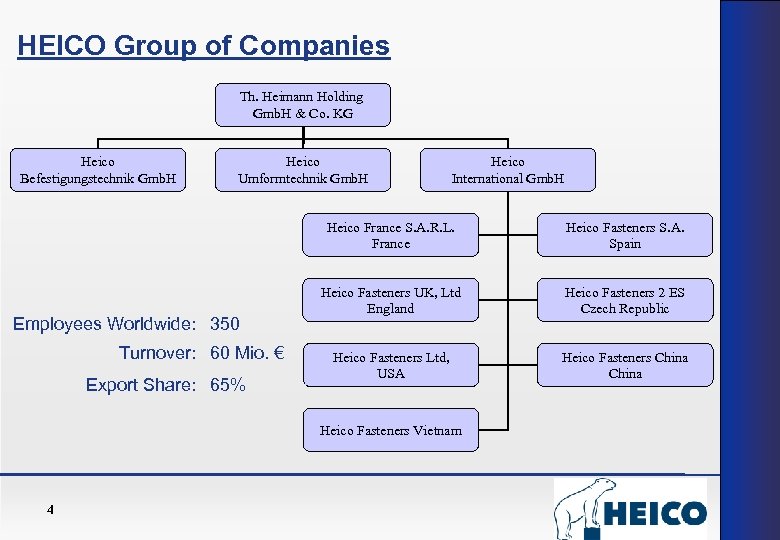 HEICO Group of Companies Th. Heimann Holding Gmb. H & Co. KG Heico Befestigungstechnik