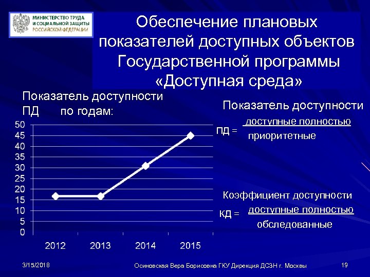 Обеспечение плановых показателей доступных объектов Государственной программы «Доступная среда» Показатель доступности ПД по годам: