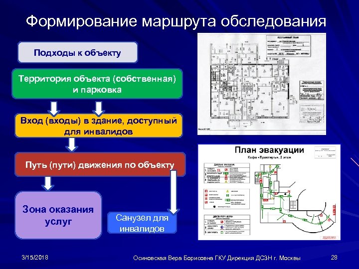 Формирование маршрута обследования Подходы к объекту Территория объекта (собственная) и парковка Вход (входы) в