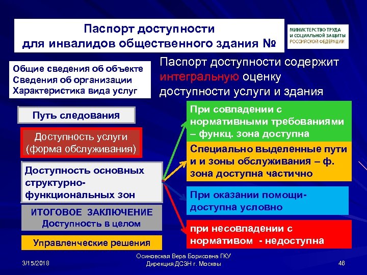 Паспорт доступности для инвалидов общественного здания № Паспорт доступности содержит Общие сведения об объекте
