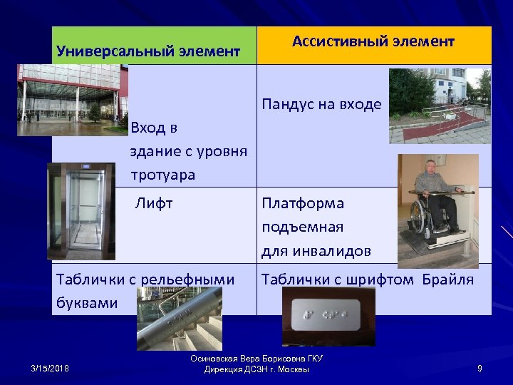 Универсальный элемент Ассистивный элемент Пандус на входе Вход в здание с уровня тротуара Лифт