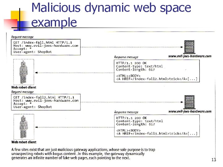 Malicious dynamic web space example 13 