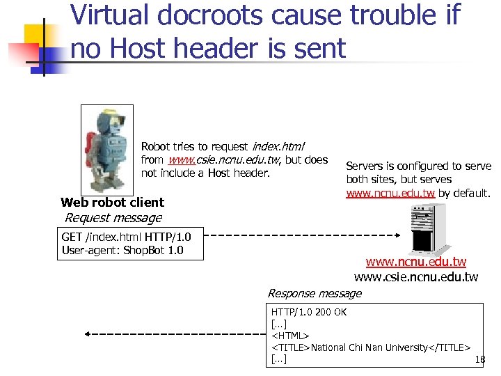 Virtual docroots cause trouble if no Host header is sent Robot tries to request