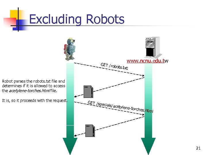 Excluding Robots www. ncnu. edu. tw GET /rob ots. t xt Robot parses the