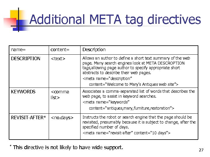 Additional META tag directives name= content= Description DESCRIPTION <text> Allows an author to define