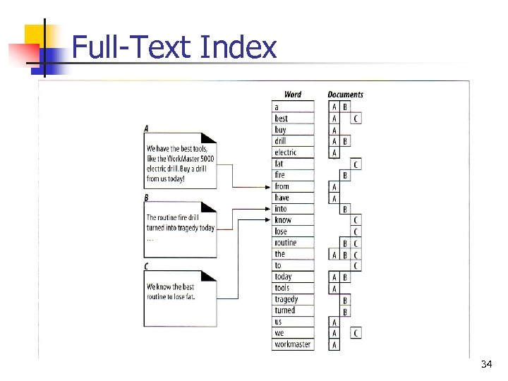 Full-Text Index 34 