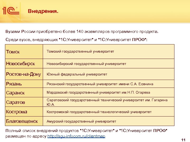 Внедрения. Вузами России приобретено более 140 экземпляров программного продукта. Среди вузов, внедряющих "1 С: