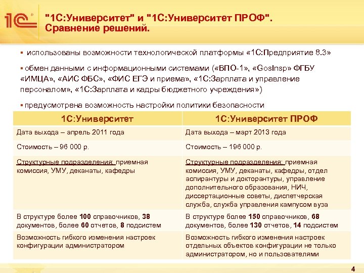 "1 С: Университет" и "1 С: Университет ПРОФ". Сравнение решений. § использованы возможности технологической