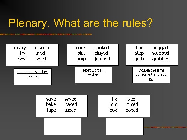 Plenary. What are the rules? marry try spy married tried spied cook play jump