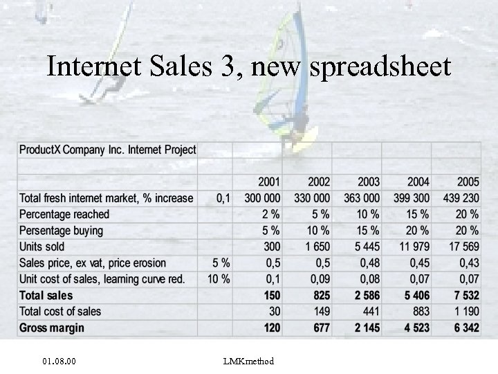 Internet Sales 3, new spreadsheet 01. 08. 00 LMKmethod 