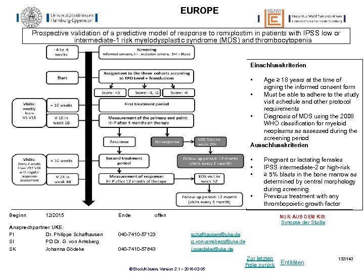 EUROPE Prospective validation of a predictive model of response to romiplostim in patients with