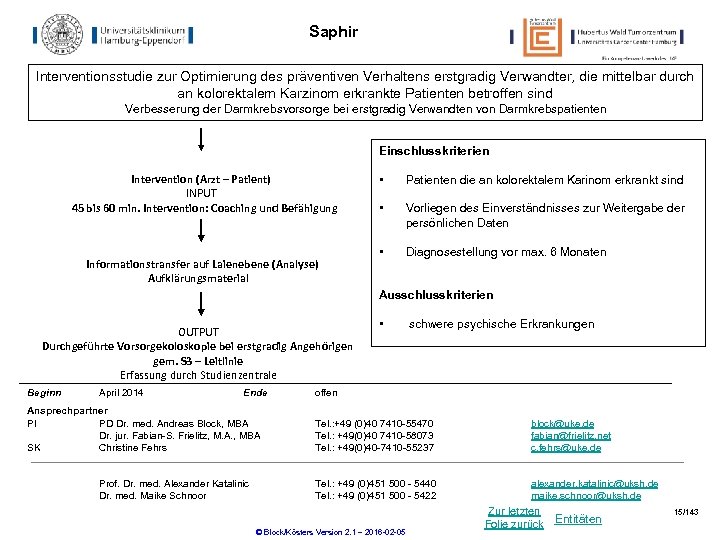 Saphir Interventionsstudie zur Optimierung des präventiven Verhaltens erstgradig Verwandter, die mittelbar durch an kolorektalem