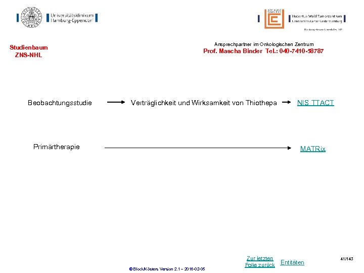 Studienbaum ZNS-NHL Beobachtungsstudie Ansprechpartner im Onkologischen Zentrum Prof. Mascha Binder Tel. : 040 -7410