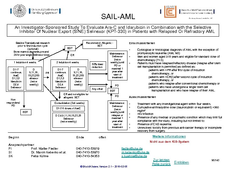 SAIL-AML An Investigator-Sponsored Study To Evaluate Ara-C and Idarubicin in Combination with the Selective