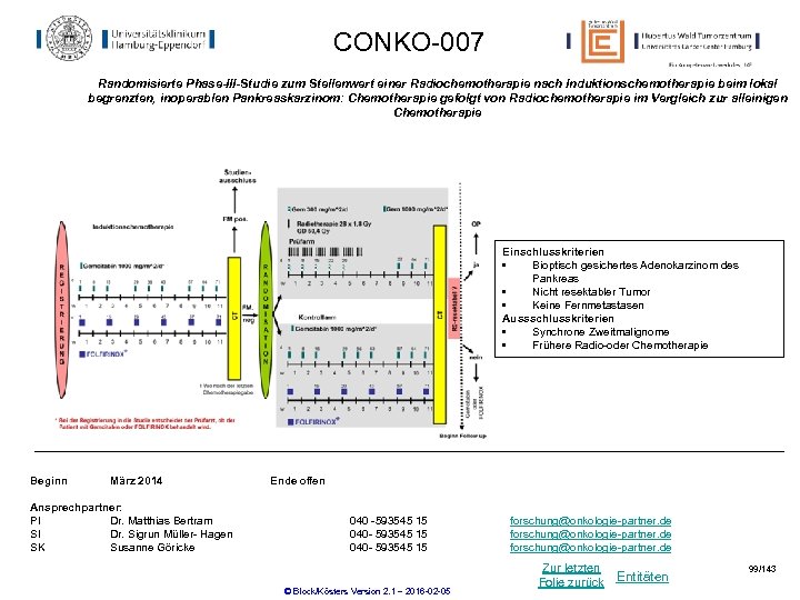 CONKO-007 Randomisierte Phase-III-Studie zum Stellenwert einer Radiochemotherapie nach Induktionschemotherapie beim lokal begrenzten, inoperablen Pankreaskarzinom: