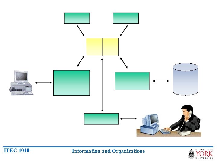 ITEC 1010 Information and Organizations 