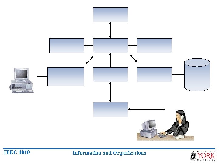 ITEC 1010 Information and Organizations 