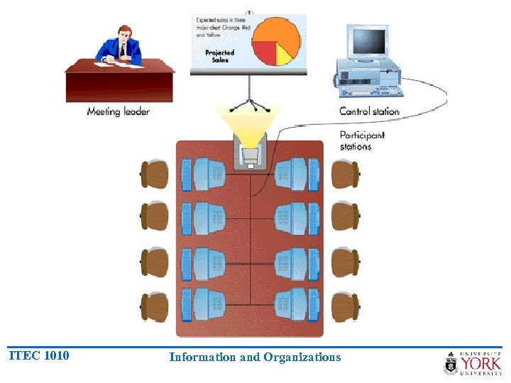 ITEC 1010 Information and Organizations 