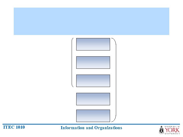 ITEC 1010 Information and Organizations 