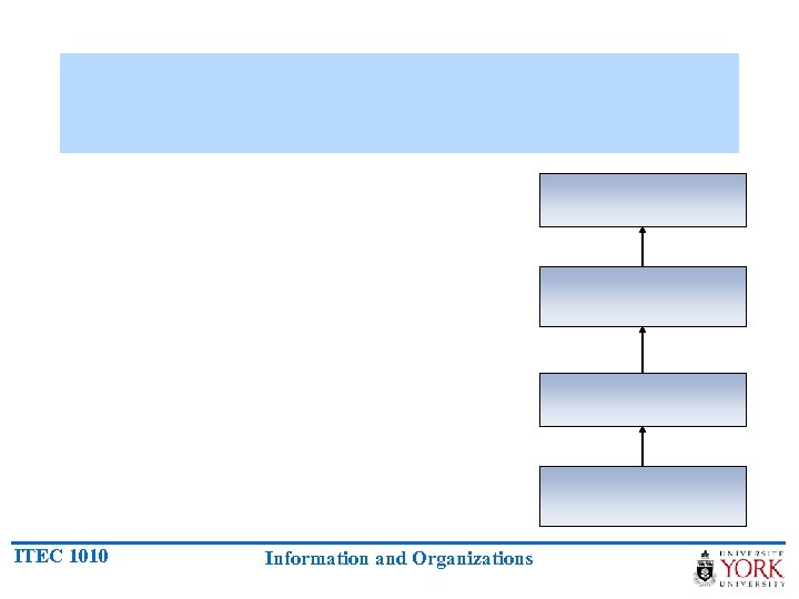 ITEC 1010 Information and Organizations 