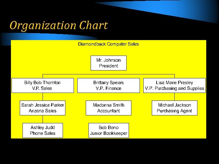 Organization Chart 
