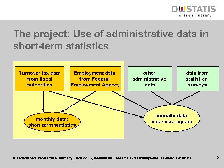 The project: Use of administrative data in short-term statistics Turnover tax data from fiscal